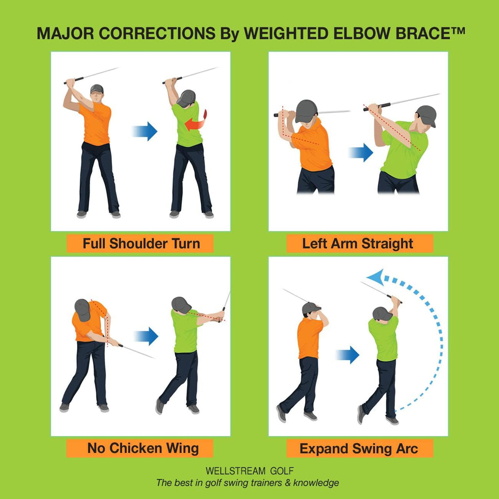 Weighted Elbow Brace - Shoulder Turn & Straight Arm Golf Swing Trainer Increasing The Moment Of Inertia Force (Rigid, Us Patente