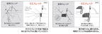 Fuji Ez Series Thread Transparent Type Clear Ezthm-T00 100M Custom Rod Building Thread