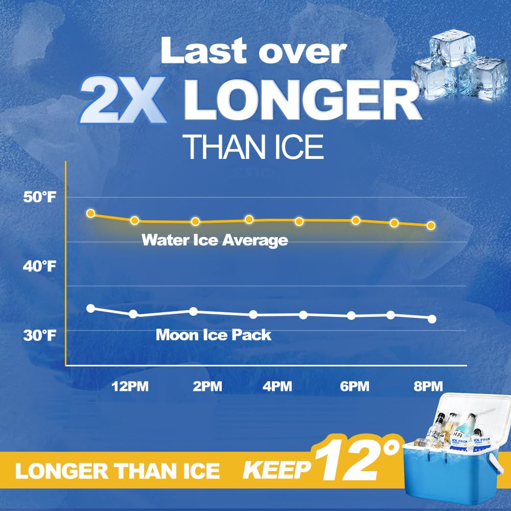 Blue Ice Packs For Coolers, Shipping And Lunch Box | Cold For Up To 48 Hours | Slim Size Long-Lasting Reusable Ice Pack | Gel Fr
