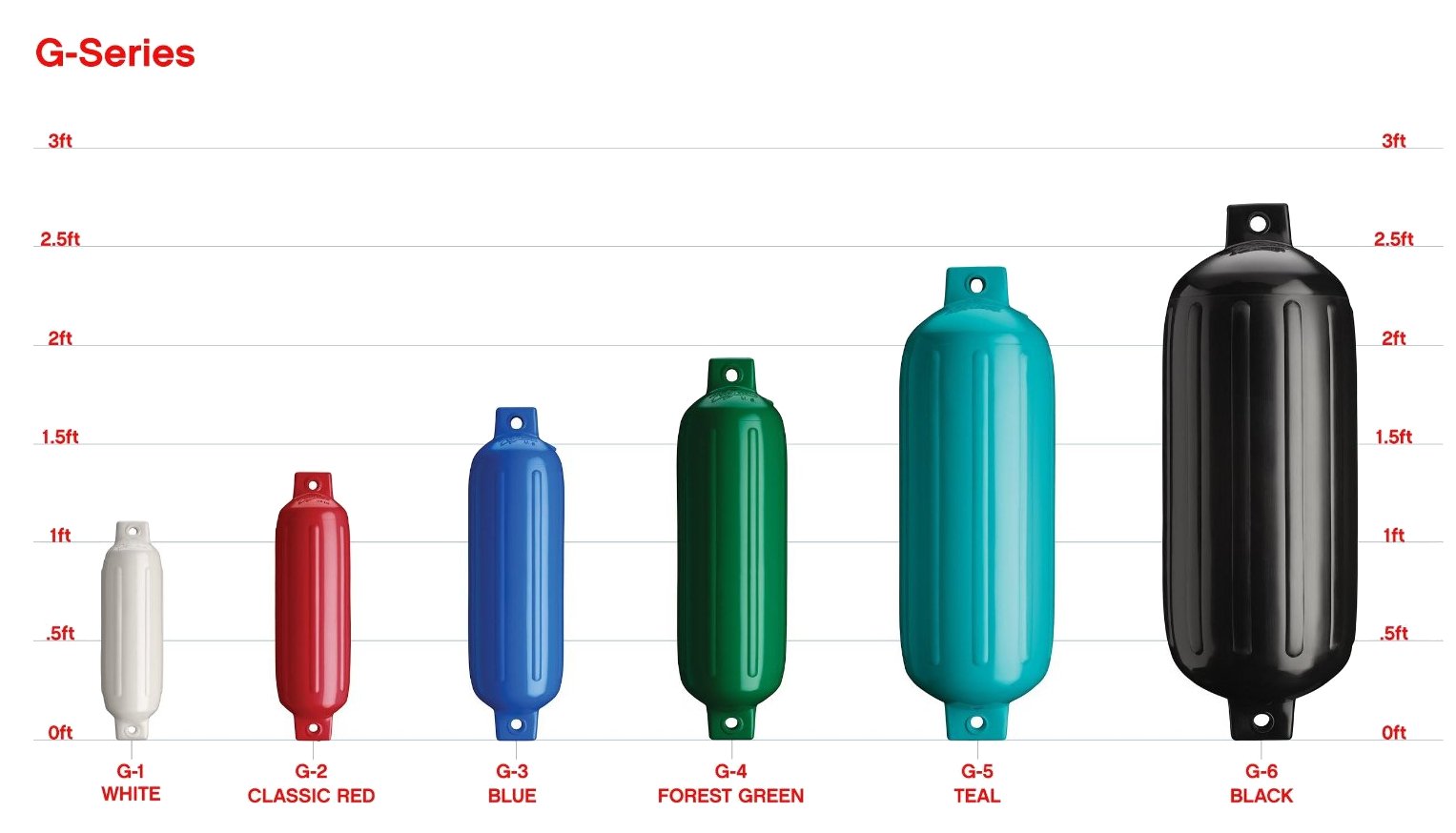 Polyform G-4 Boat Fender Blue