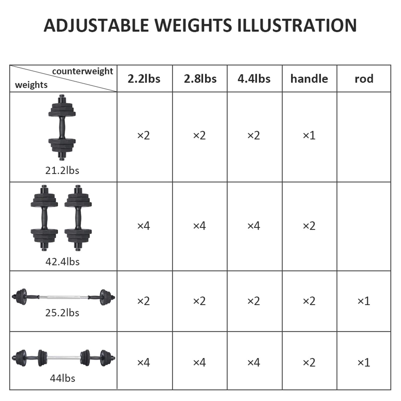 Kiss Gold Dumbbells Set, Adjustable Weights Dumbbell 22Lb/44Lb/66Lb With Solid Steel, Barbell Free Weight Set With Connector Wor