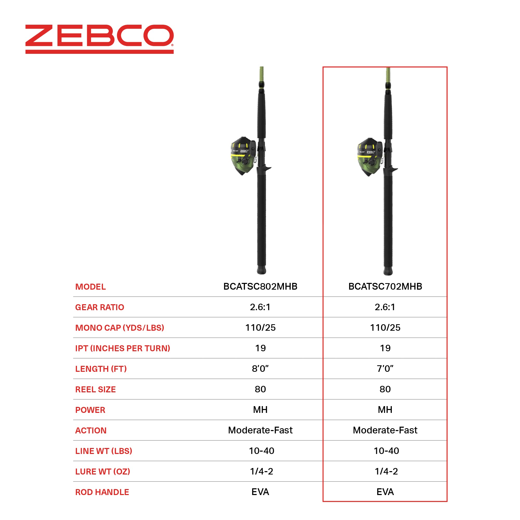 Zebco Big Cat Spincast Reel And Fishing Rod Combo, 7-Foot 2-Piece Fishing Pole, Dial-Adjustable Magnum Drag, Pre-Spooled With 25