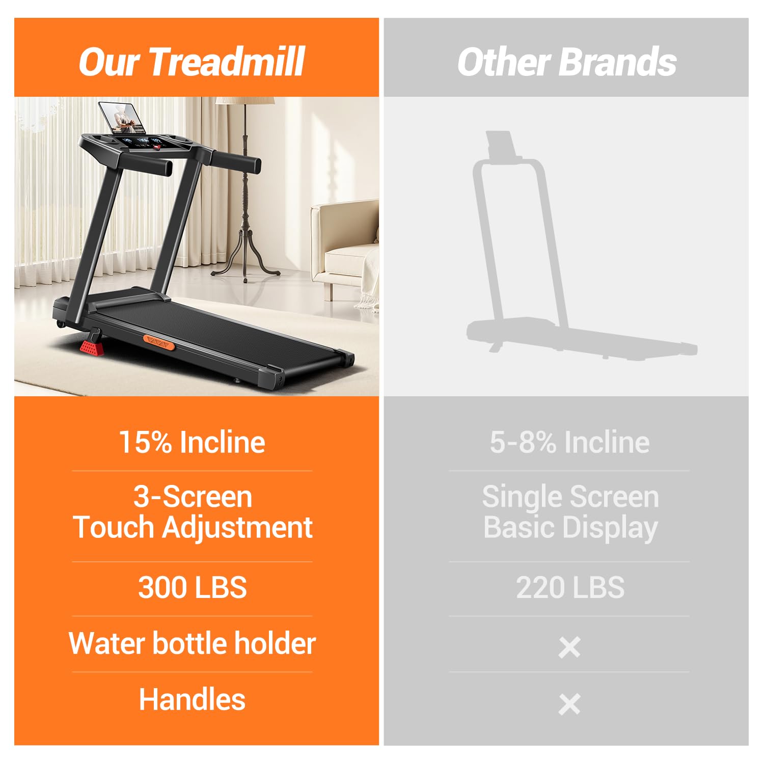 12% Incline Treadmill with Handle, 3-in-1 Portable Treadmills for Home and Office, Foldable Treadmills with 300 Lbs Weight Capac