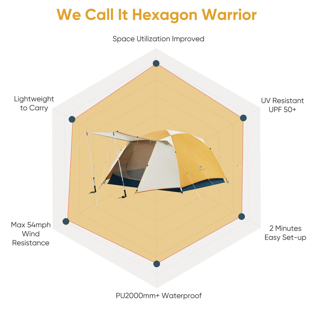 Naturehike Camping Tent, 2/3 Person Double Layer, Instant Easy Setup, Waterproof Pu2000Mm, 54 Mph Wind Resistance, Upf 50+, Outd