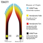 Axiom Discs Neutron Tenacity Disc Golf Distance Driver (170-175G / Colors May Vary)