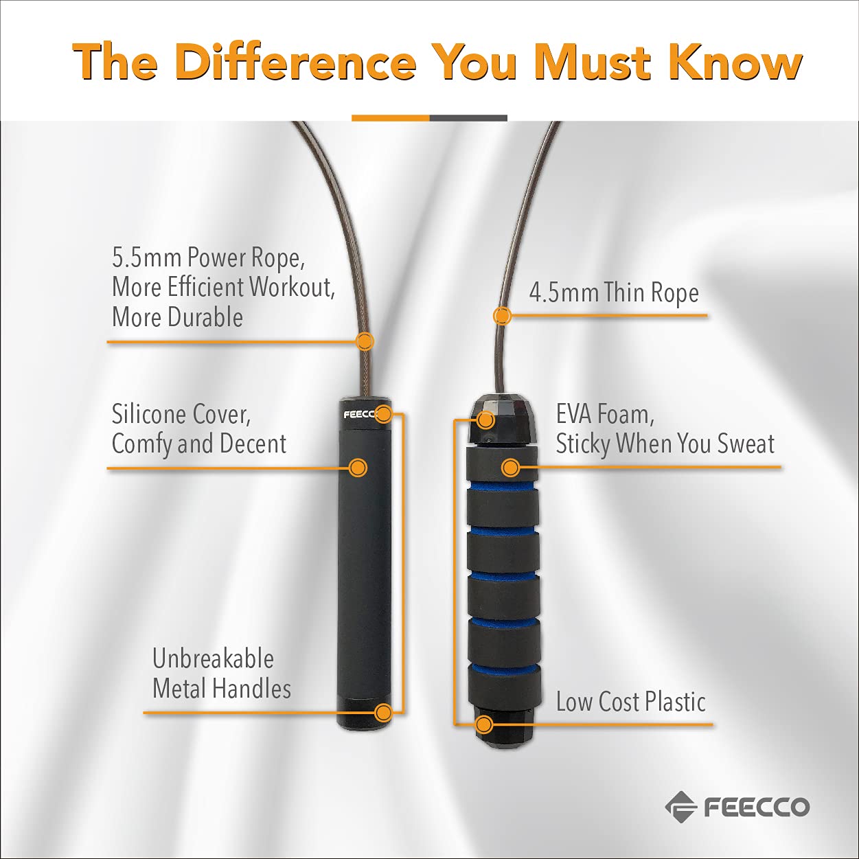Feecco 1/2 Lb Weighted Jump Rope For Boxing, Cardio, Crossfit Workout, 8~11Ft Range Adjustable Length Steel Ropes With Ball Bear