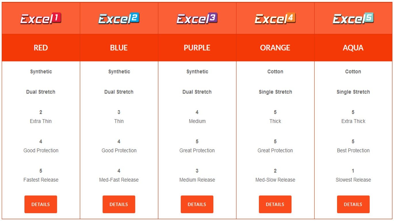 Genesis Excel Performance Tape- Orange