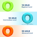 Fitbeast Hand Grip Strengthener, Finger Exerciser, Forearm Strengthener Kit - 9 Pack, Targeted Hand & Forearm Strength, Relief &