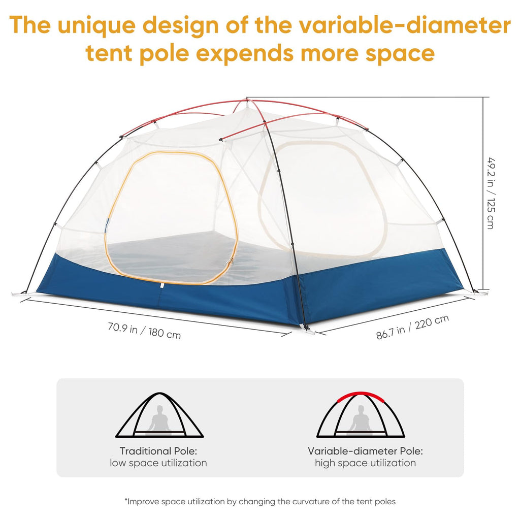 Naturehike Camping Tent, 2/3 Person Double Layer, Instant Easy Setup, Waterproof Pu2000Mm, 54 Mph Wind Resistance, Upf 50+, Outd