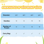Sonyabecca Parachute, Play Parachute 20Ft With 16 Handles For Kids Cooperation Group Play