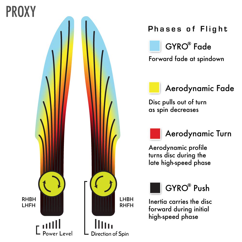 Axiom Discs Electron Proxy (Firm) Disc Golf Putter (165-170G / Colors May Vary)