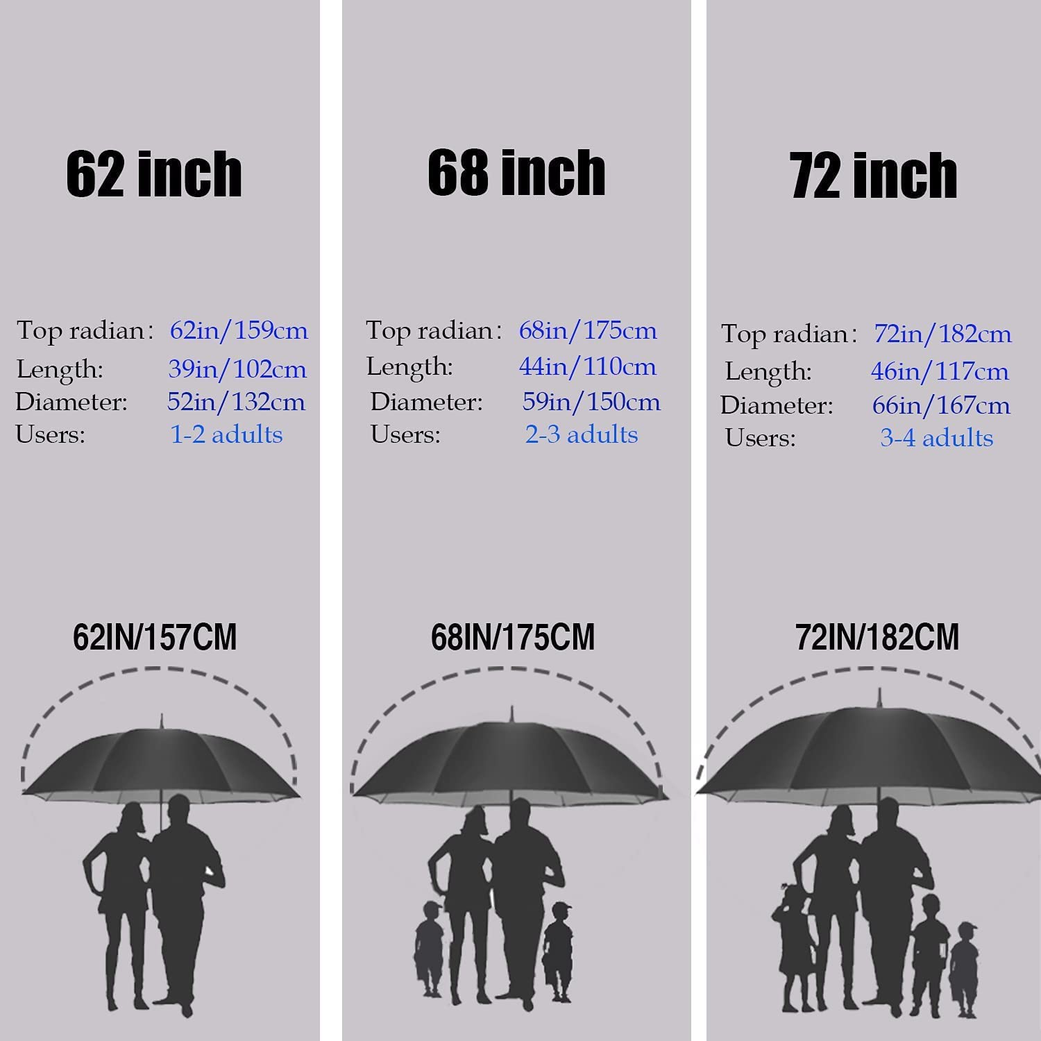 Mrtlloa 72 Inch Automatic Open Navy Blue/Sapphire Golf Umbrella, Extra Large Oversize Double Canopy Vented Windproof Waterproof