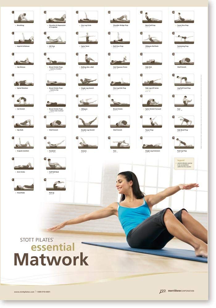 Stott Pilates Wall Chart - Essential Matwork 27.00'' X 39.00''