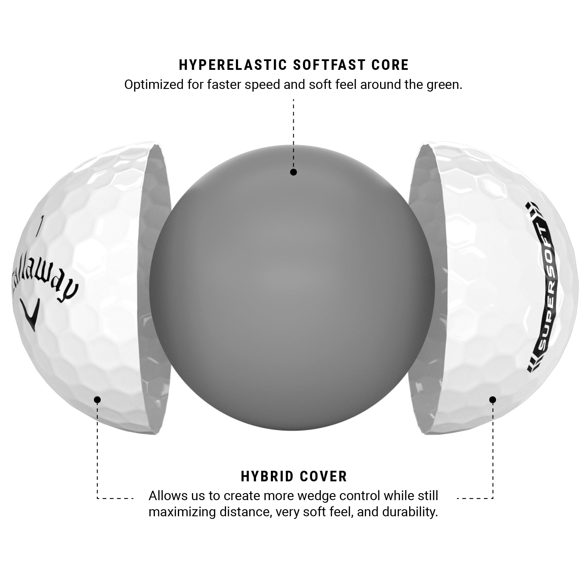 Callaway Golf Supersoft Golf Balls (2023 Version, White)