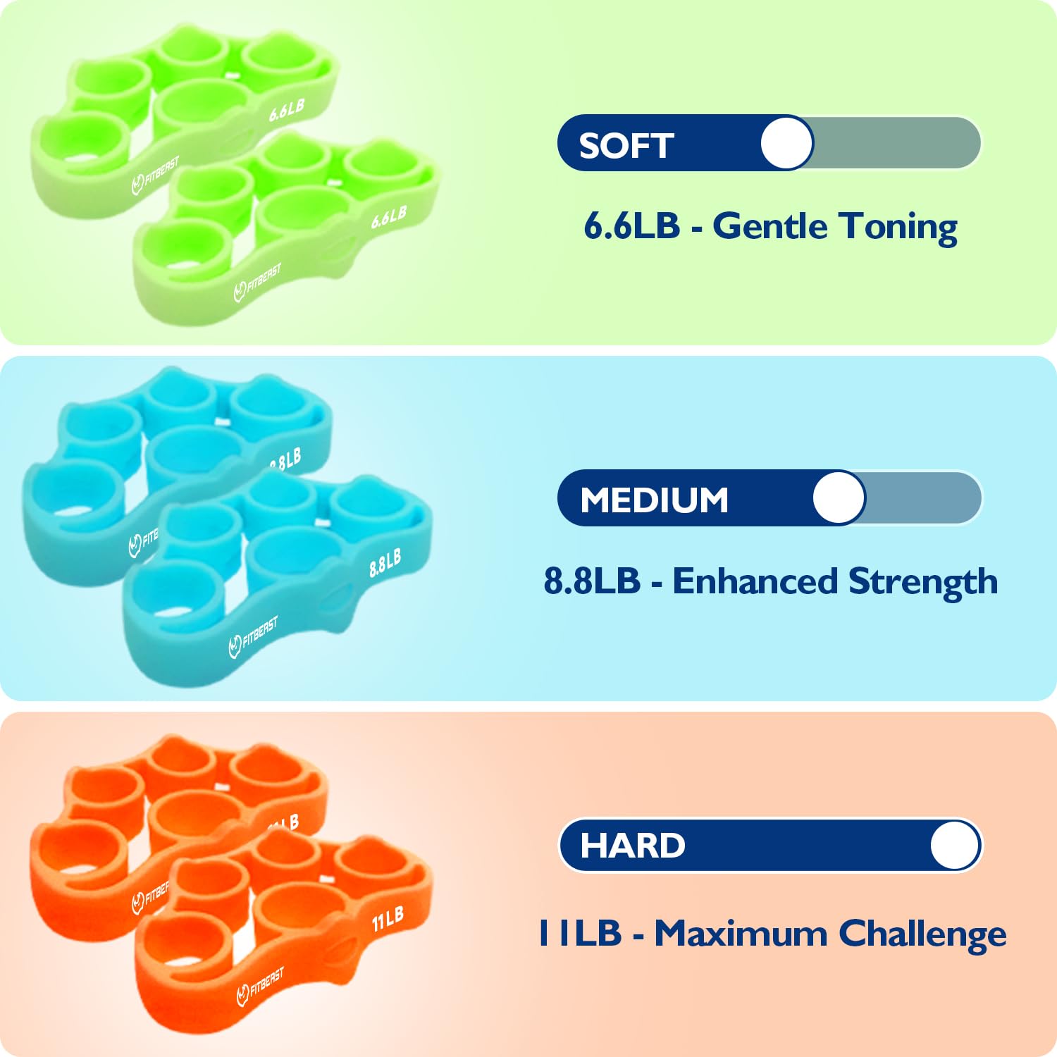 Fitbeast Hand Grip Strengthener, Finger Exerciser, Forearm Strengthener Kit - 9 Pack, Targeted Hand & Forearm Strength, Relief &