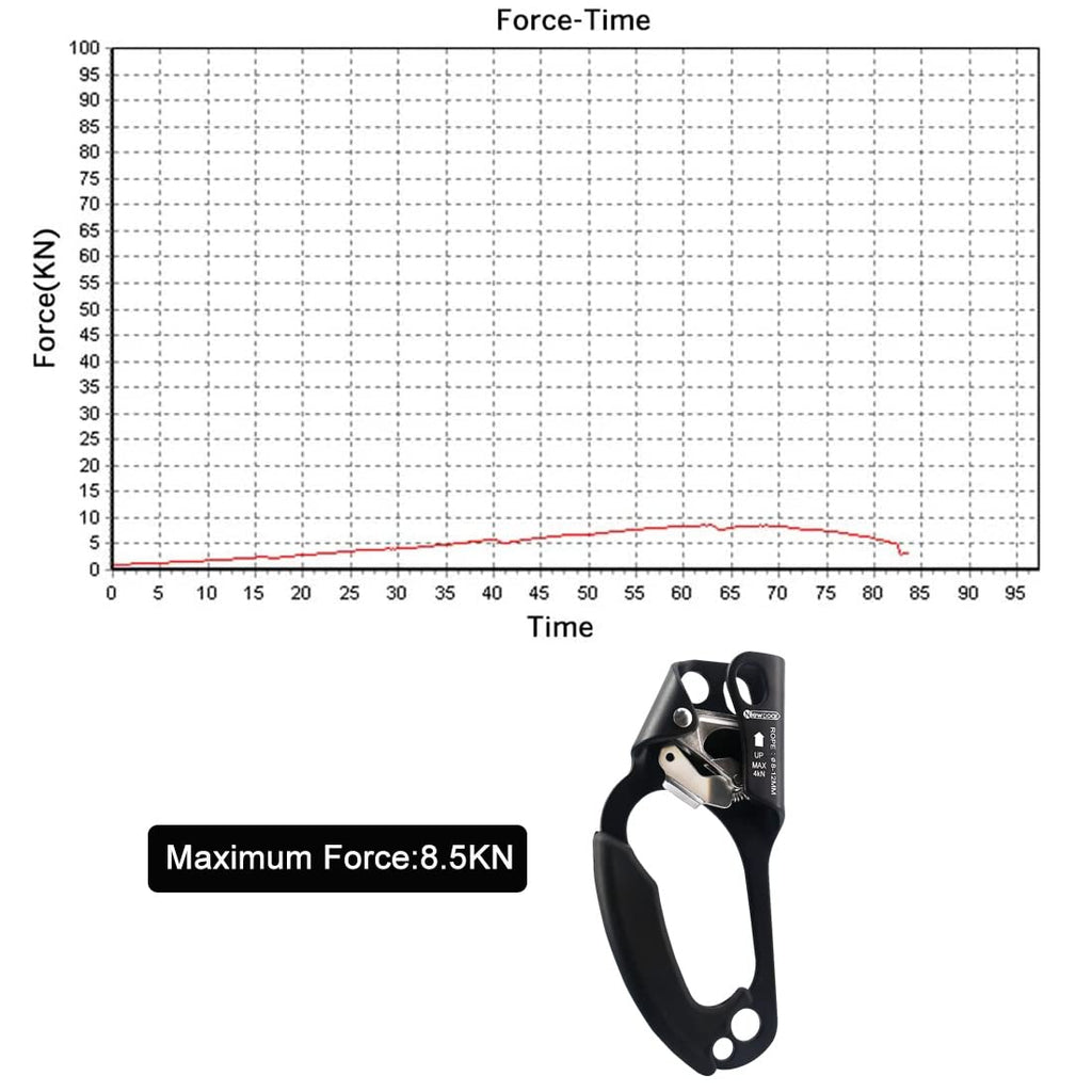 Newdoar Left Hand Ascender Rock Climbing Tree Arborist Rappelling Gear Equipment Ce Certified Rope Clamp For 8~13Mm Rope(Left Ha