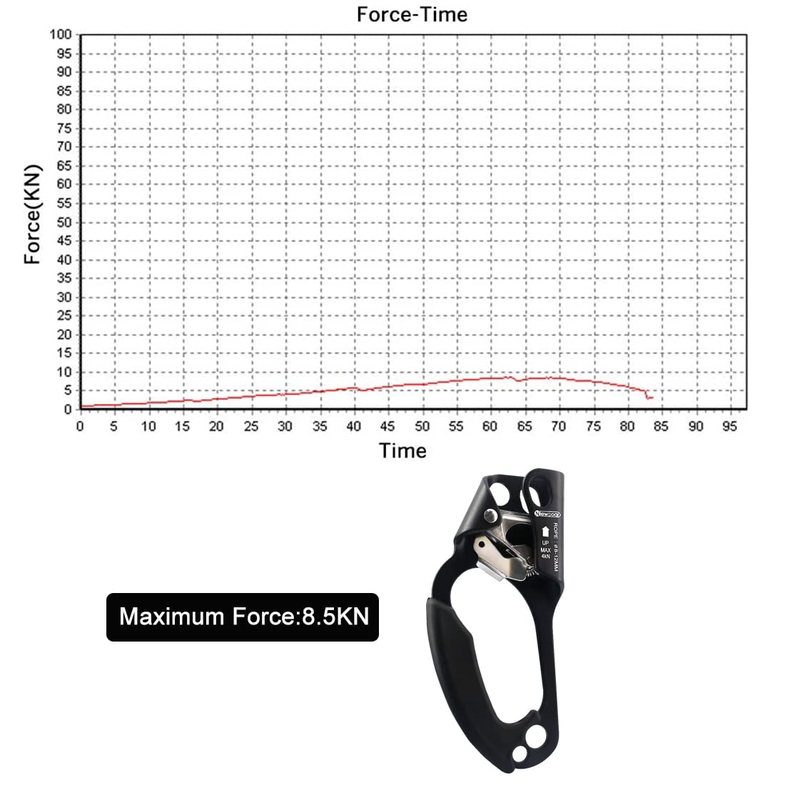 Newdoar Left Hand Ascender Rock Climbing Tree Arborist Rappelling Gear Equipment Ce Certified Rope Clamp For 8~13Mm Rope(Left Ha