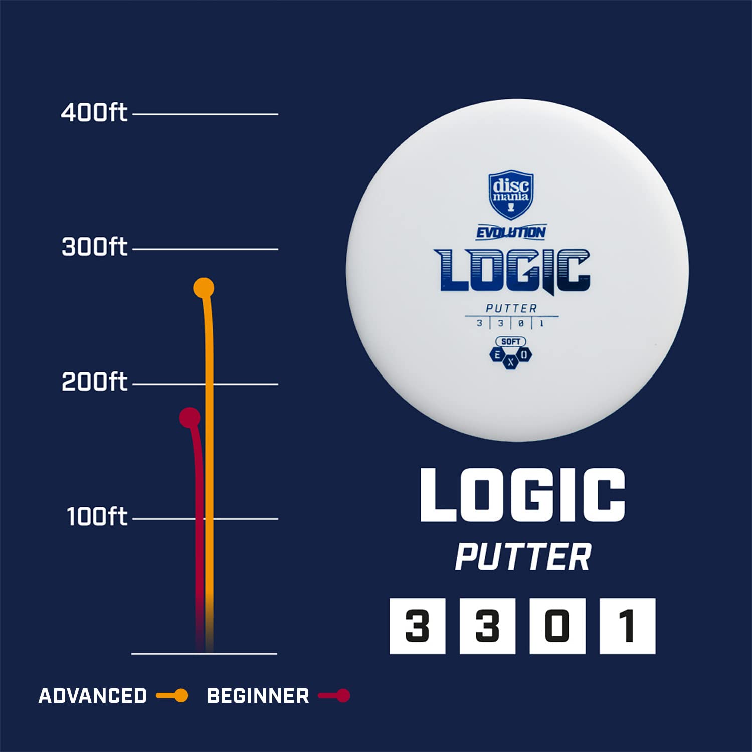 Discmania Evolution Exo Hard Logic Disc Golf Putter (Colors May Vary) 173-176 - Low Profile Disc Golf Putter And Approach Disc