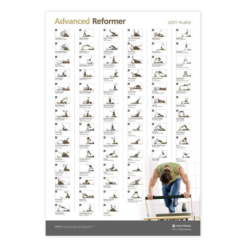 STOTT PILATES Wall Chart - Advanced Matwork