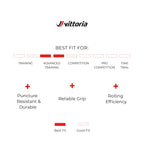 Vittoria Rubino Pro Iv Graphene 2.0 - Performance Road Bike Tire - Tubeless Ready Bicycle Tires (700X25C, Full Black)