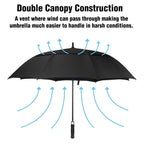 Aceiken Golf Umbrella Windproof Large 62 Inch, Double Canopy Vented, Automatic Open, Extra Large Oversized,Sun Protection Ultra
