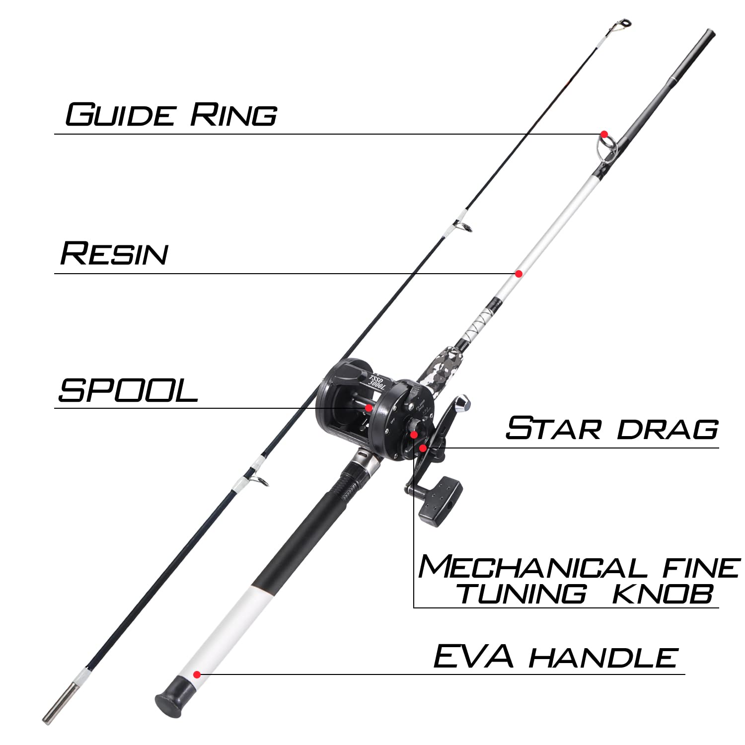 Sougayilang Conventional Reel And Fiberglass Fishing Rod Combo, Medium Heavy For Catfish Angling 6'-3000