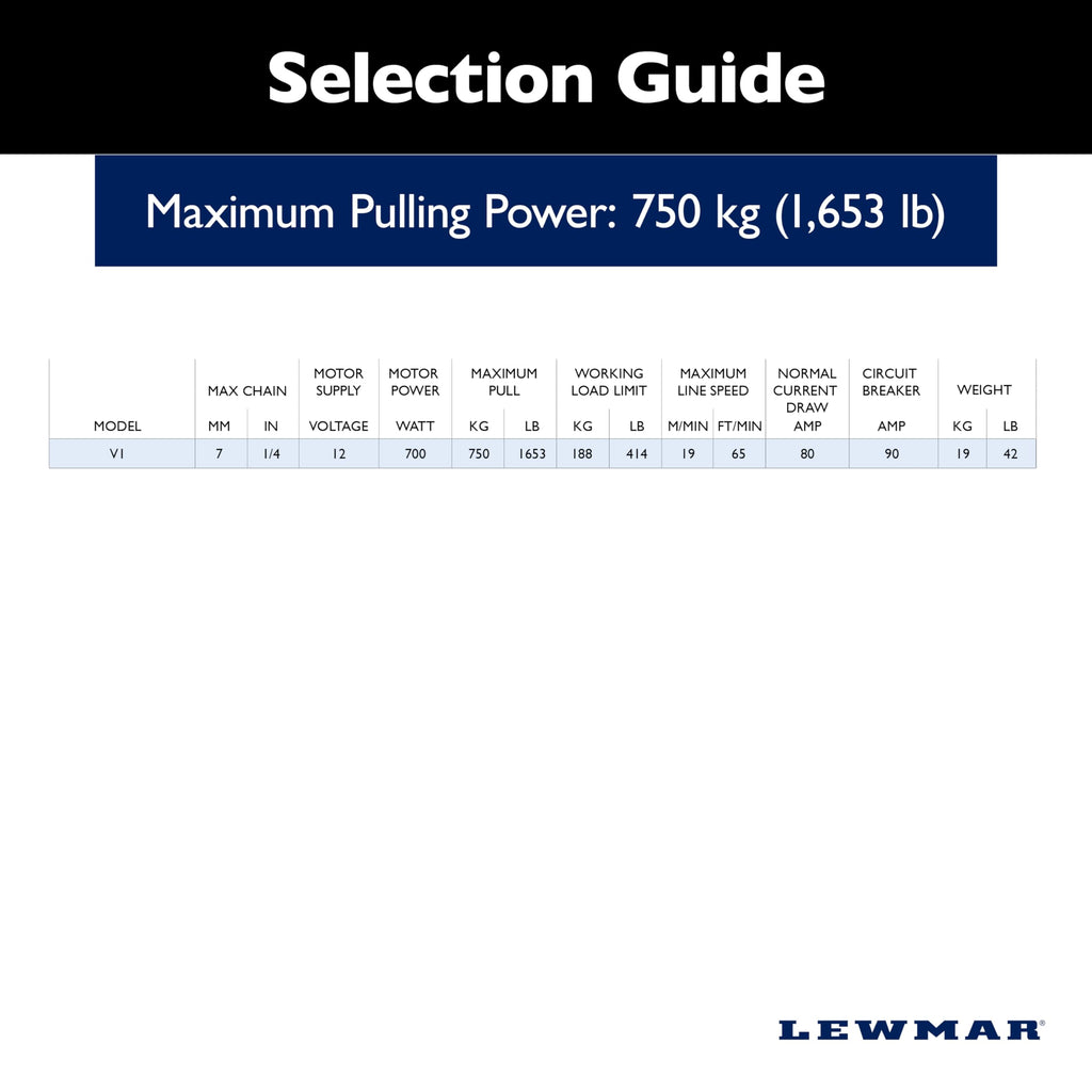Lewmar 12V/700-Watt V1 (002) Gypsy Only For Electric Power/Sailboats 28'-40' With 1/4'' G4 Chain, Max Pull 1,653 Lbs. - 20202011