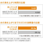 Iwatani Cassette Grill Tatsujin Slim ? Cb-Ss-50