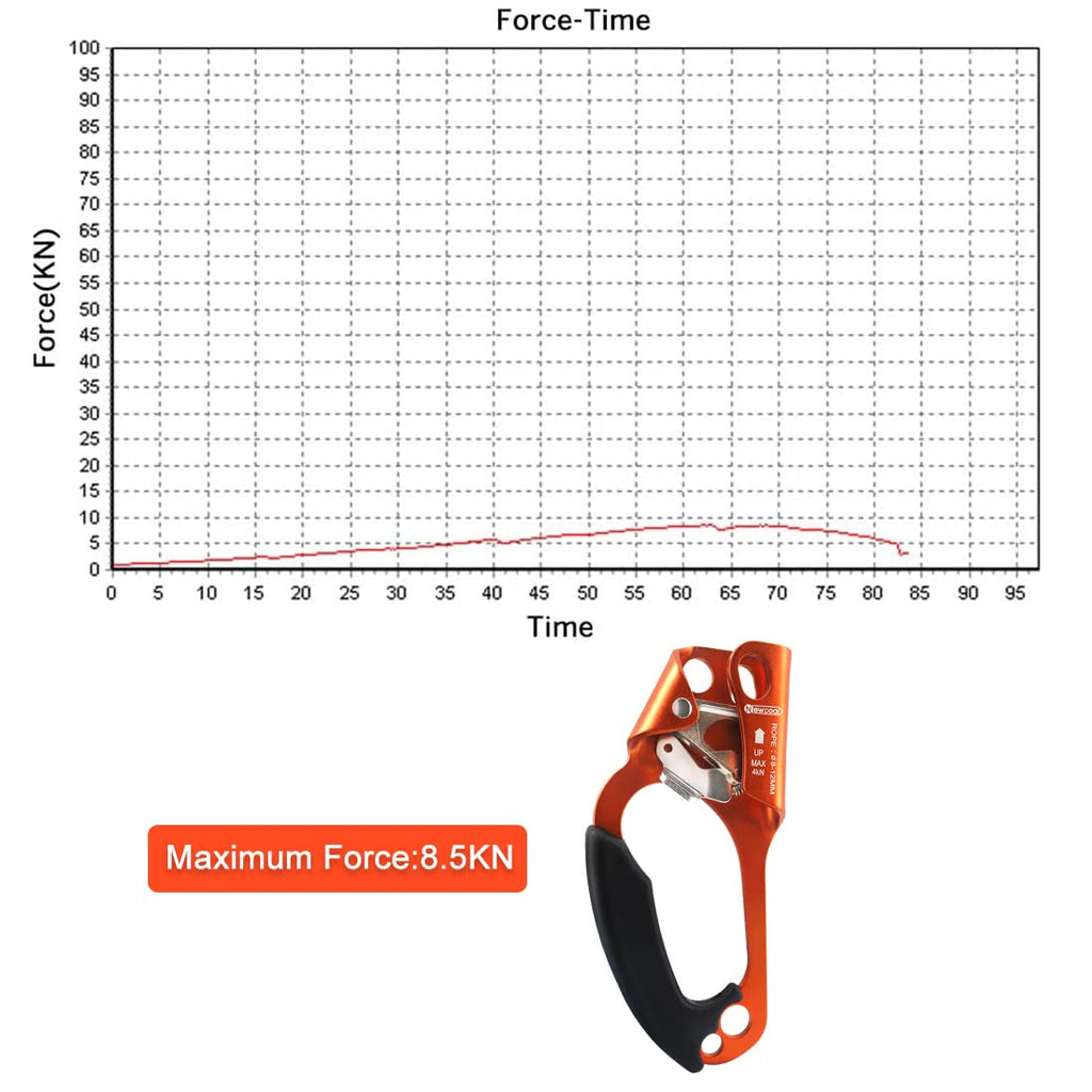 Newdoar Left Hand Ascender Rock Climbing Tree Arborist Rappelling Gear Equipment Ce Certified Rope Clamp For 8~13Mm Rope(Left Or