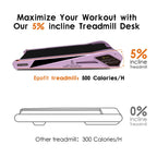 Egofit Walker Pro M1 Sakura Pink Smallest Under Desk Electric Walking Treadmill For Home, Small & Compact Treadmill To Fit Desk