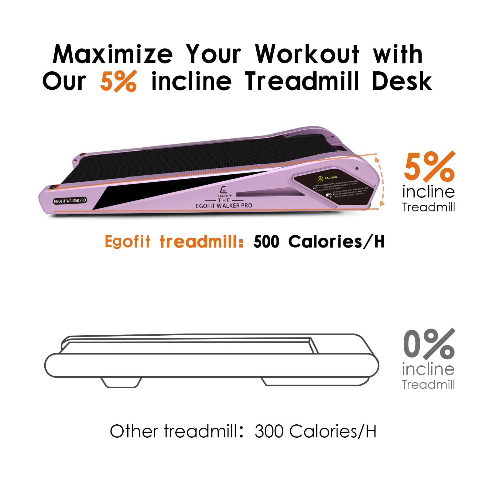 Egofit Walker Pro M1 Sakura Pink Smallest Under Desk Electric Walking Treadmill For Home, Small & Compact Treadmill To Fit Desk