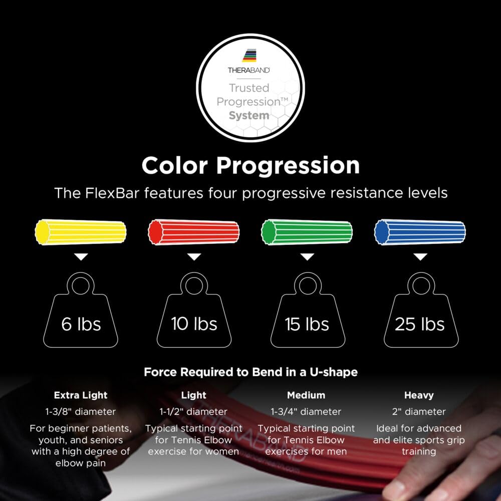 Theraband Flexbar, Tennis Elbow Therapy Bar, Relieve Tendonitis Pain And Improve Grip Strength, Resistance Bar For Golfers Elbow