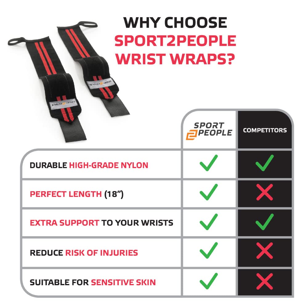 Yup, Best In Class Weightlifting Wrist Support - Deadlift Straps For Weight Lifting, Bodybuilding, Powerlifting, And Strength Tr