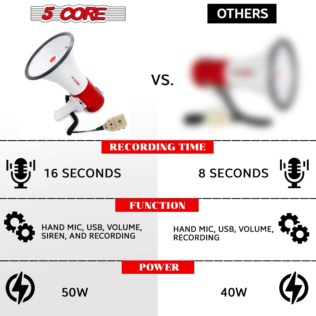 5 Core Megaphone Bull Horn 50W Rechargeable Loud Siren Noise Maker Professional Bullhorn Speaker Pa System W Recording Usb For C