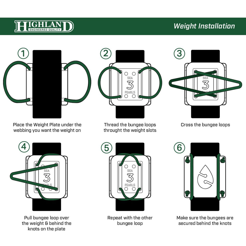 Highland Original Weight Plates