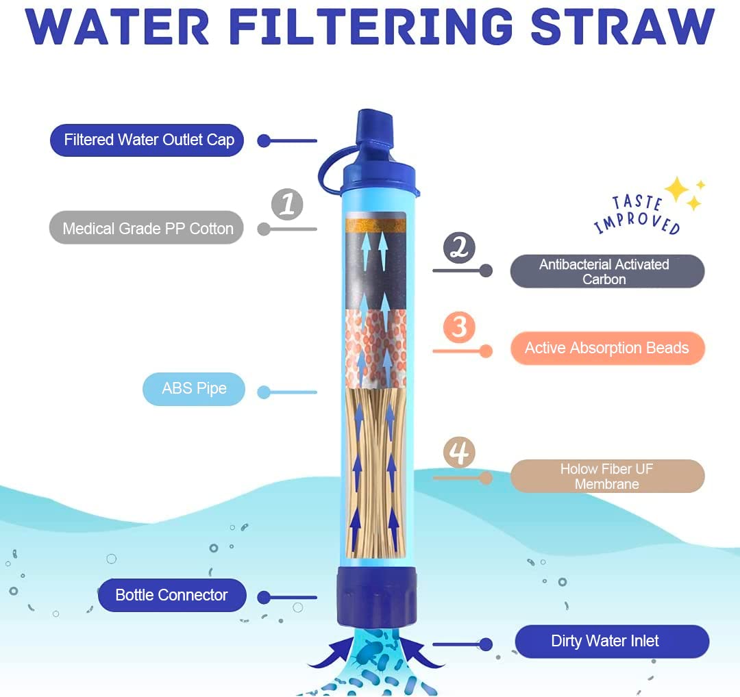 Personal Water Filter Straw Outdoor Portable Filtration Emergency Survival Gear Water Solutions Tactical Gear For Hiking Camping