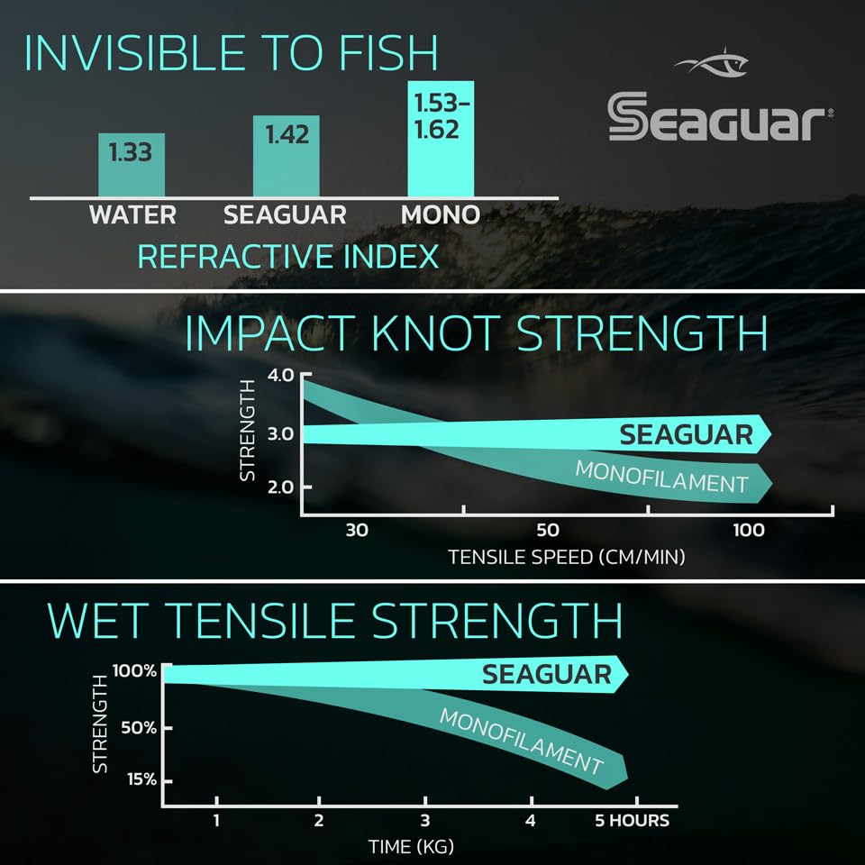 Seaguar Invizx Freshwater 100% Fluorocarbon Fishing Line 15Lbs, 200Yds Break Strength/Length, Clear - 15Vz200