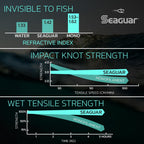 Seaguar Invizx Freshwater 100% Fluorocarbon Fishing Line 15Lbs, 200Yds Break Strength/Length, Clear - 15Vz200