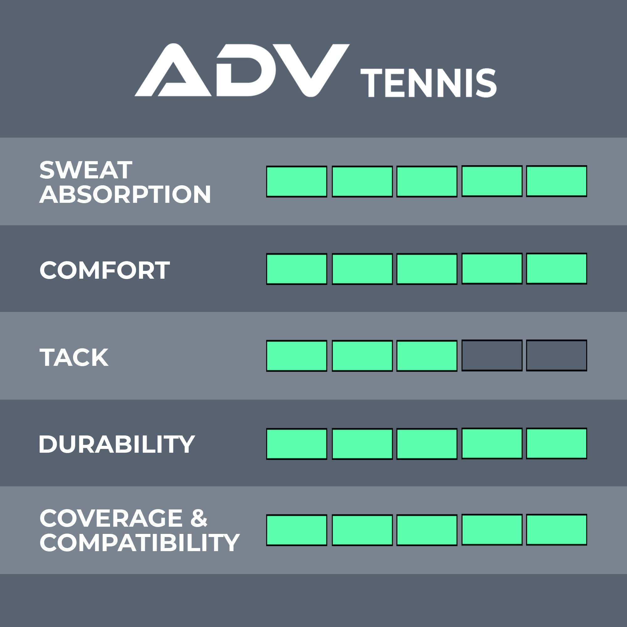 Adv Tennis Overgrip Tape - 12-Pack White Dry Felttac Ultra Absorbent Tennis Racket Grip Tape With Exclusive Material For High Ve