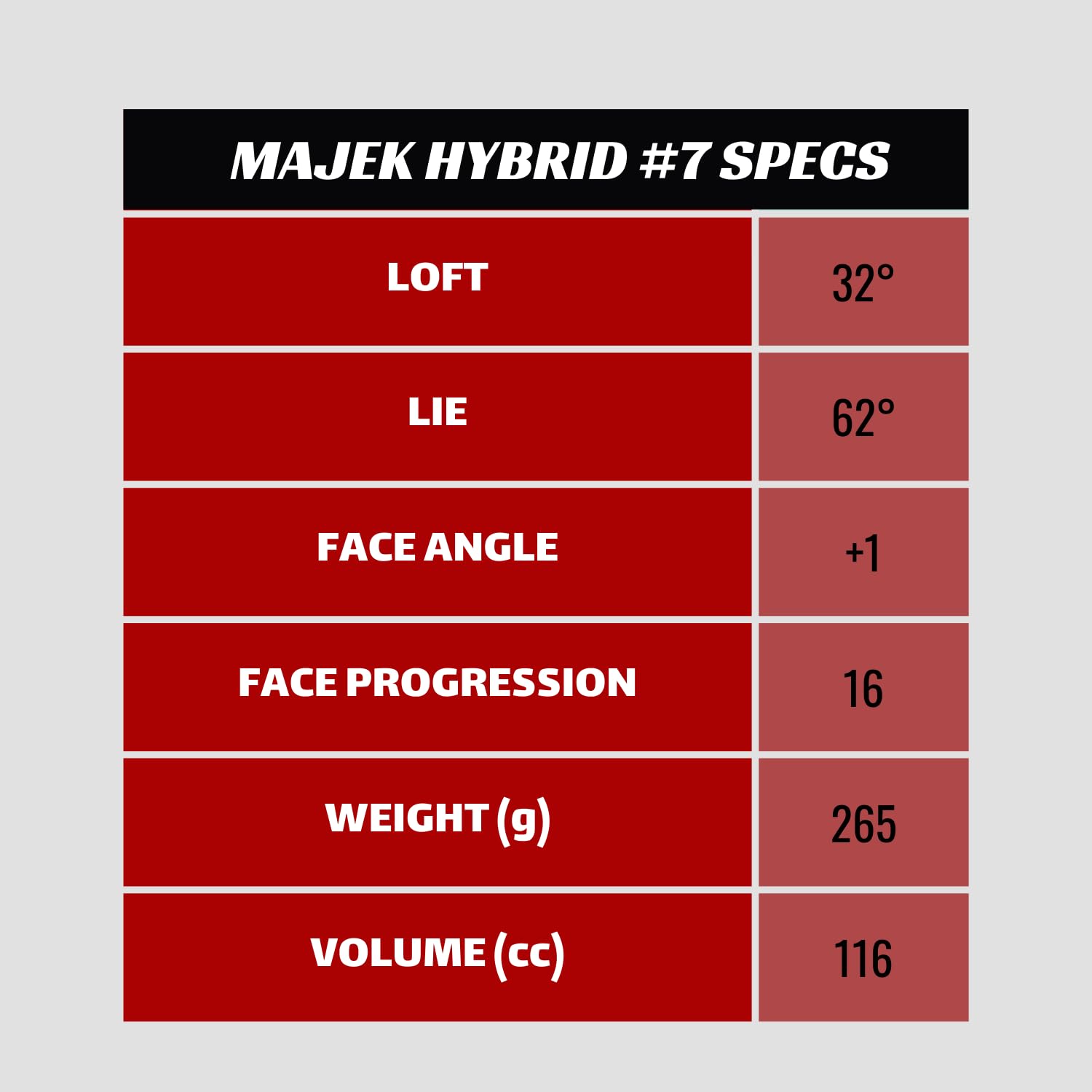Majek Golf All Hybrid #7 Regular Flex Right Handed New Utility R Flex Club