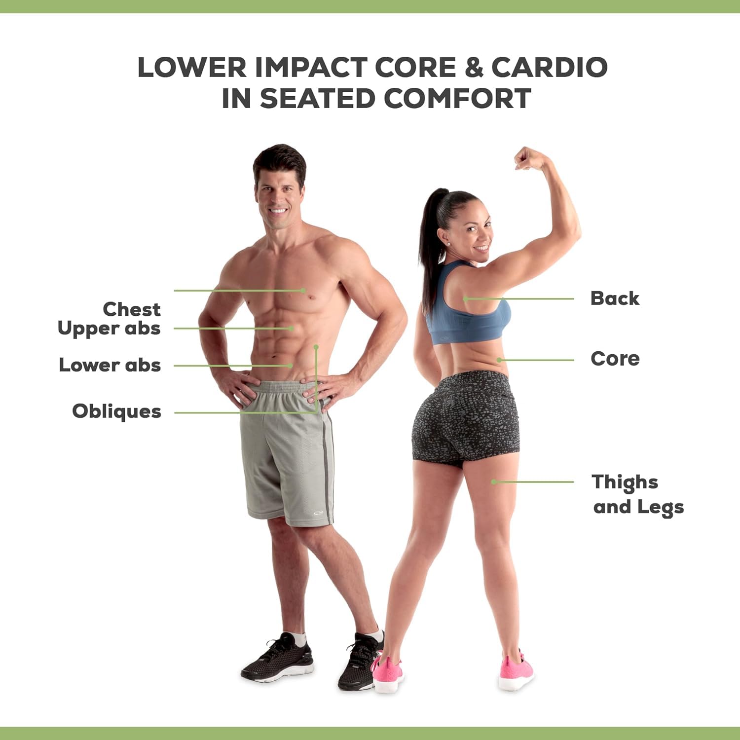 Ab Doer 360: 360 Fitness System Provides An Abdonimal And Muscle Activating Workout With Aerobics To Burn Calories Work Muscles