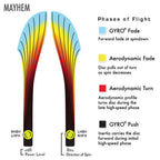 Axiom Discs Plasma Mayhem Disc Golf Distance Driver (170-175G / Colors May Vary)