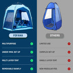 Fofana Pop Up Tents For Camping - 4-Person Dome, Blue - Windproof & Water-Resistant Cold Weather Tent & Pop Up Shelter With 270-