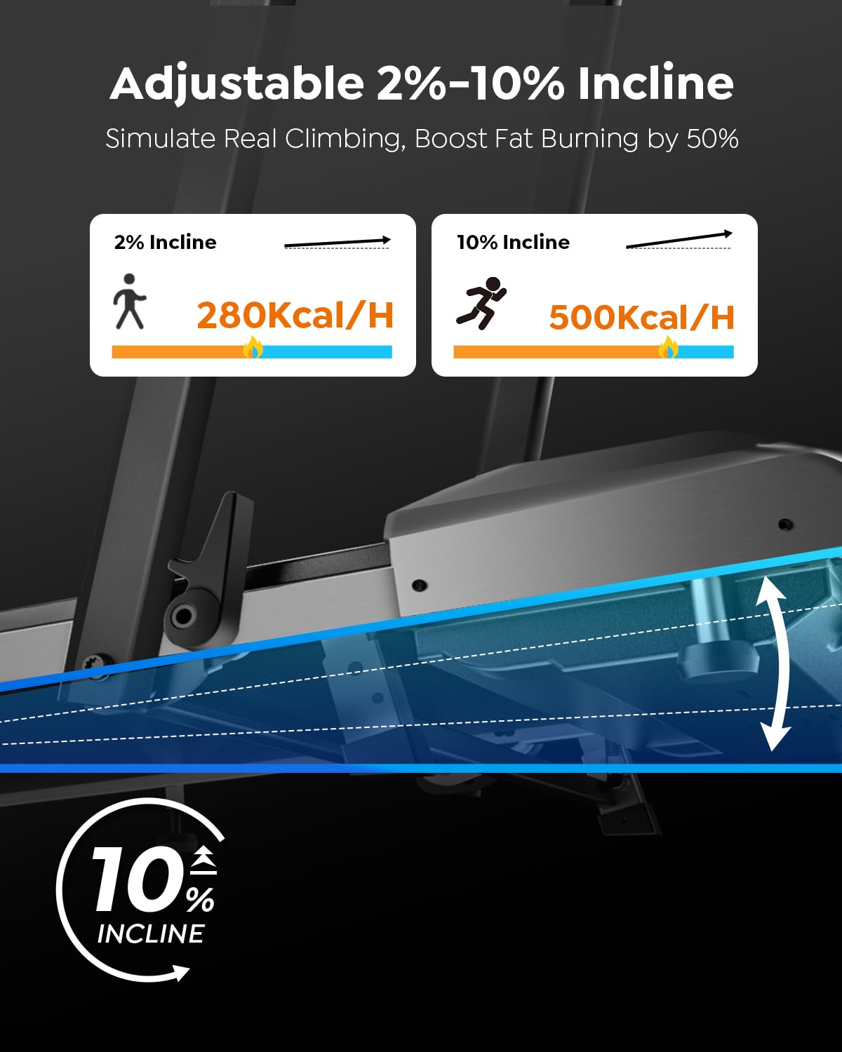 Acezoe Walking Pad Treadmill With Incline And Handle Bar, 2 In 1 Folding Treadmills For Home Small Office, 300Lbs Portable Compa