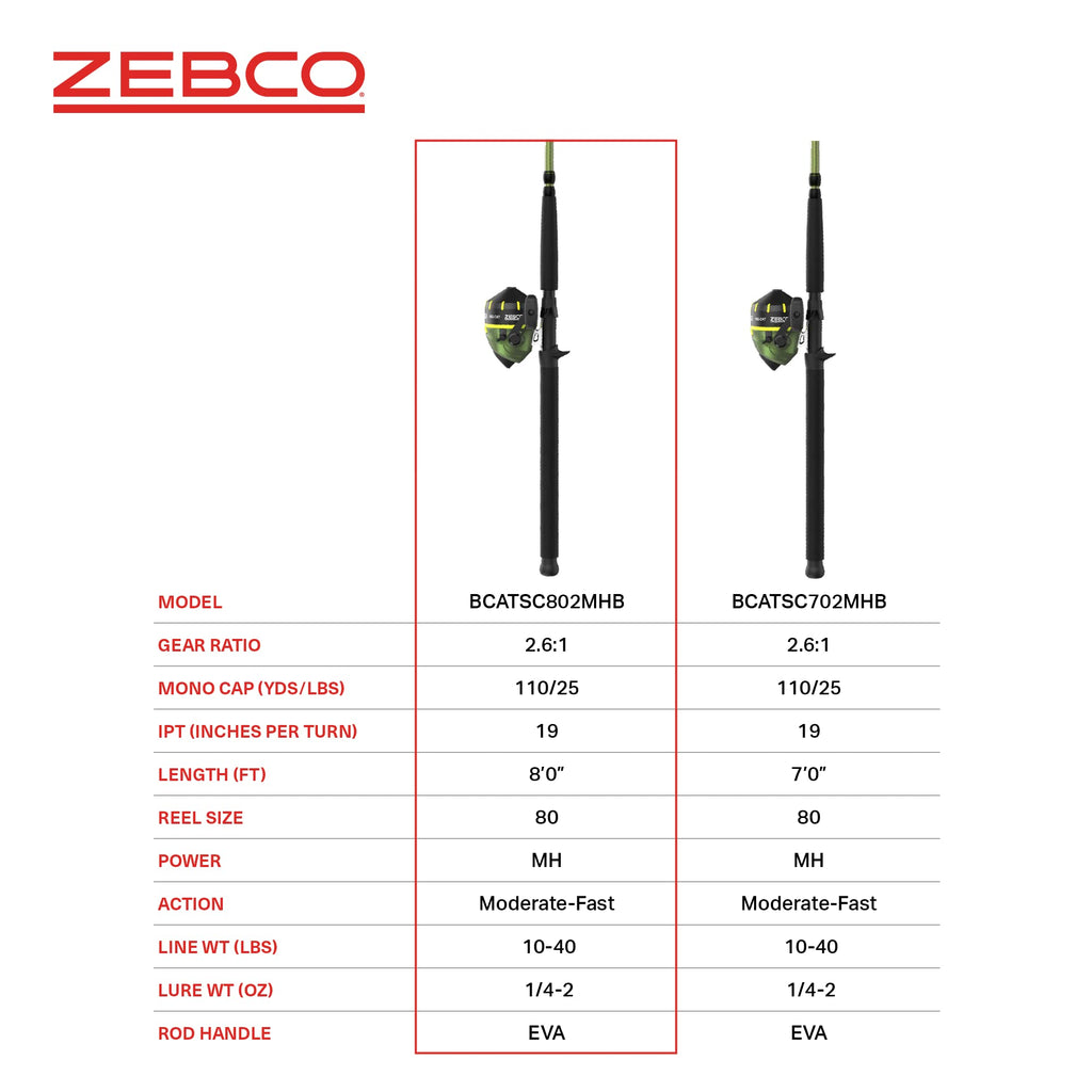 Zebco Big Cat Spincast Reel And Fishing Rod Combo, 8-Foot 2-Piece Fishing Pole, Dial-Adjustable Magnum Drag, Pre-Spooled With 25