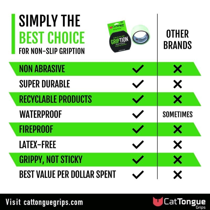 Cattongue Grips Non-Abrasive Grip Tape Roll Heavy Duty Non Slip Tape For Indoor & Outdoor Use, Customizable & Waterproof Anti Sl