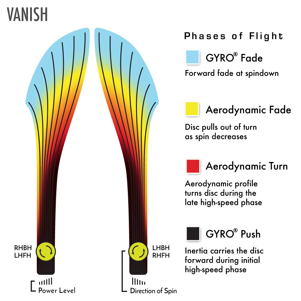 Axiom Discs Neutron Vanish Disc Golf Distance Driver (170-175G / Colors May Vary)