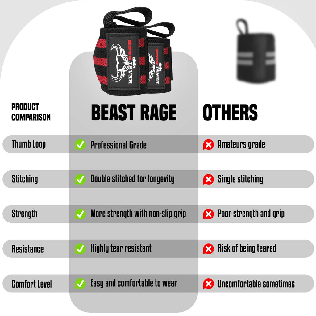 Beast Rage Weight Lifting Wrist Wraps Muscle Building Performance Training Gym Exercise Fitness Straps Thumb Loop Support Stretc