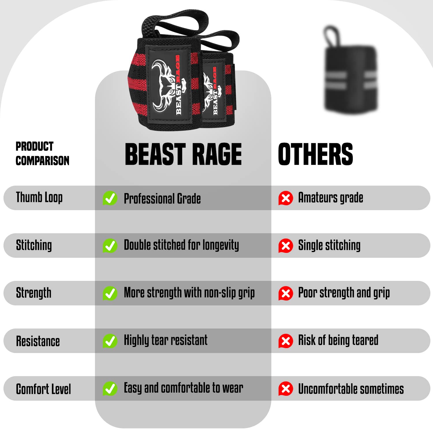 Beast Rage Weight Lifting Wrist Wraps Muscle Building Performance Training Gym Exercise Fitness Straps Thumb Loop Support Stretc