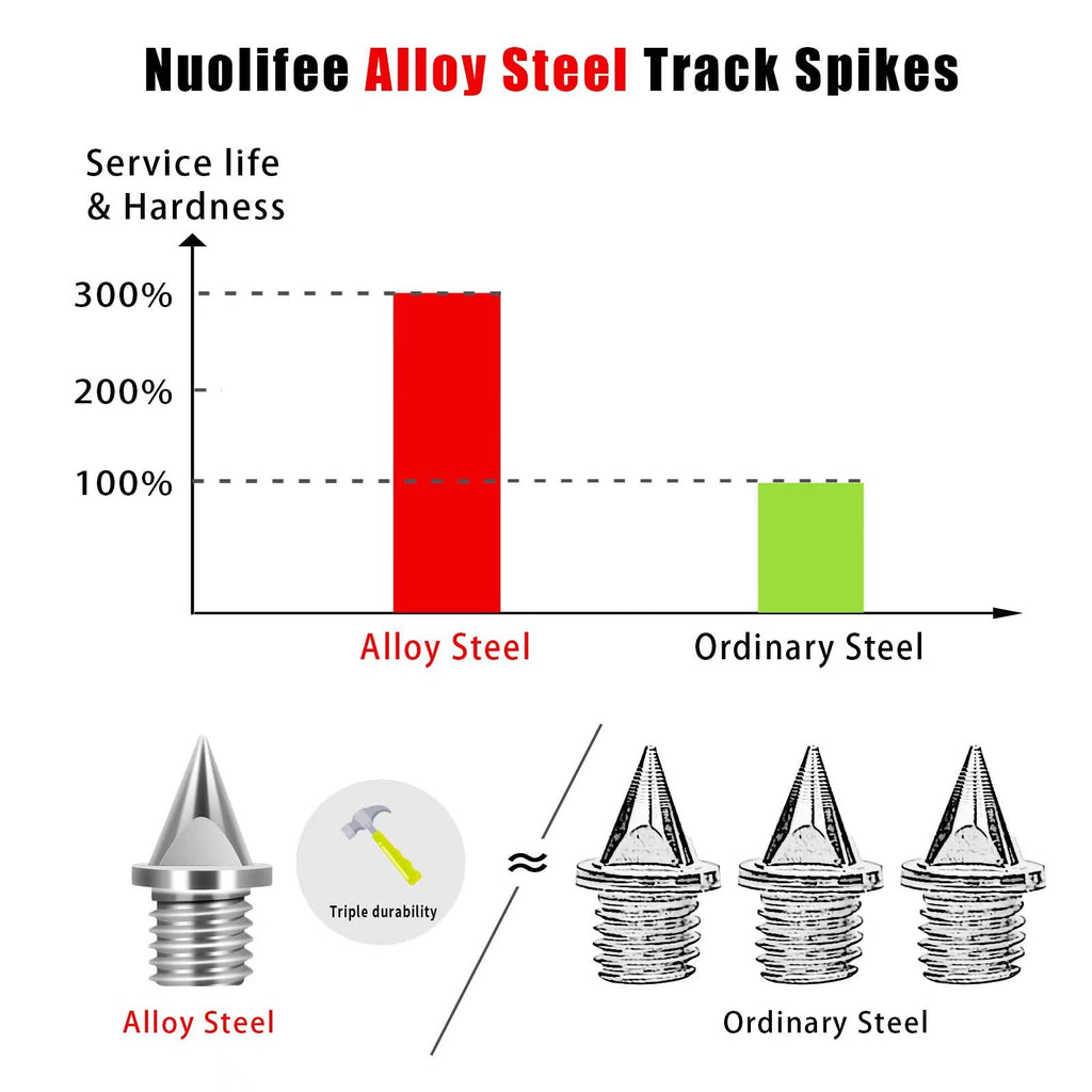 Nuolifee 1/4 Inch Track Spikes, 100 Pieces Steel Shoe Spikes Replacements And Spike Wrench For Sports Running Track Shoes